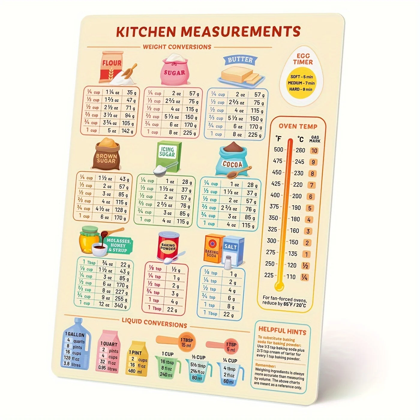 Baby Food Chart - 1PC Kitchen Conversion Chart, Fridge Magnet