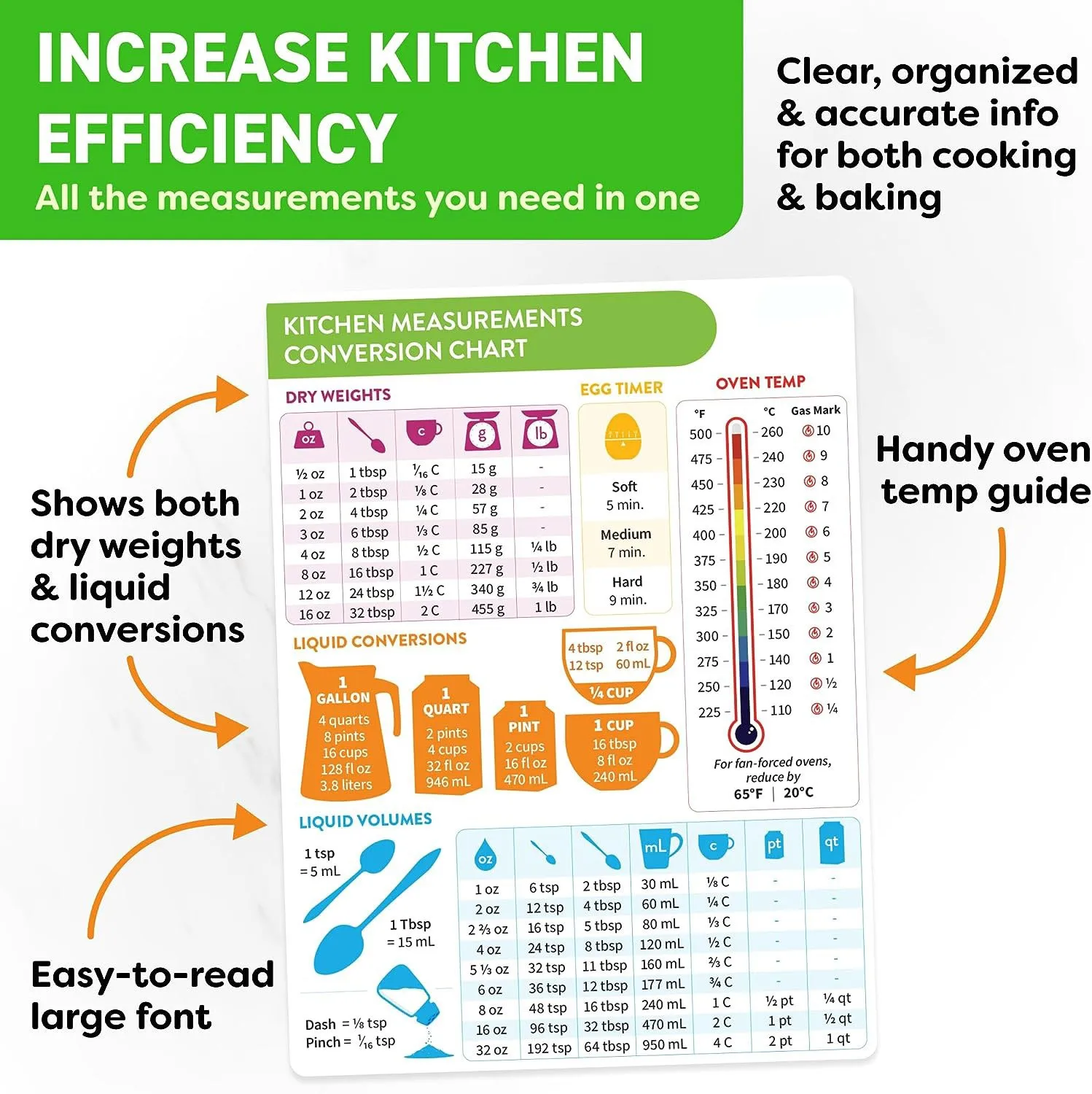 Magnetic Refrigerator Sticker  - огляд і ціна Baby Food Chart